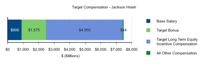 chart-d0b870dbd1fd8d85a21.jpg